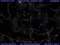 Mappa del cielo del mese di Dicembre 2013 - Visuale orizzonte Ovest, mappa a colori