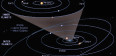 Oggi all&#039;interno della rubrica "Domande&Risposte" parliamo del nostro sistema solare: quanto sono inclinati i pianeti sul piano orbitale ? Tranne ... <a href="http://gak.it/4628/quanto-sono-inclinati-i-pianeti-sul-piano-orbitale/">Continua a leggere<span class="meta-nav">&rarr;</span></a>