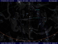 Mappa del cielo del mese di Dicembre 2013 Mappa del cielo del mese di Dicembre 2013 - Visuale orizzonte Ovest, mappa a colori